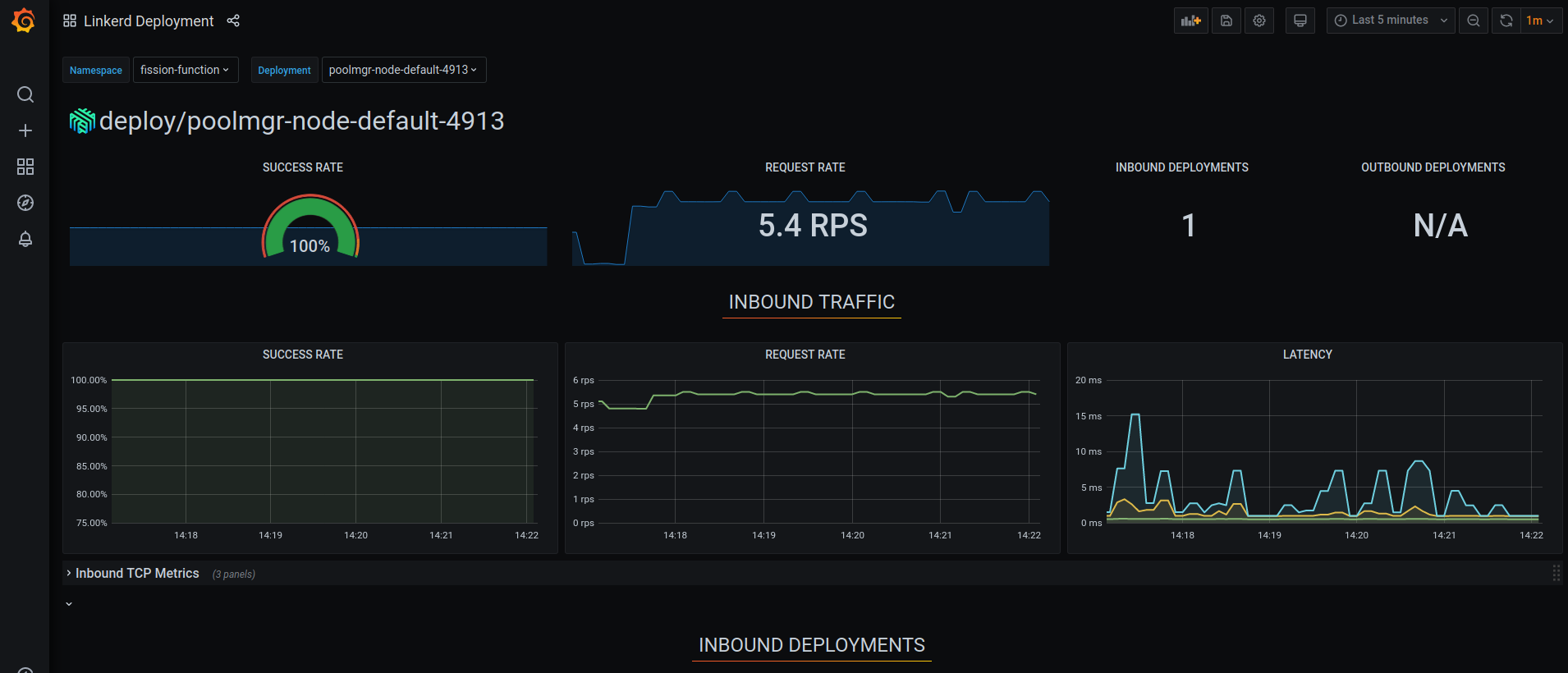 Linkerd Grafana